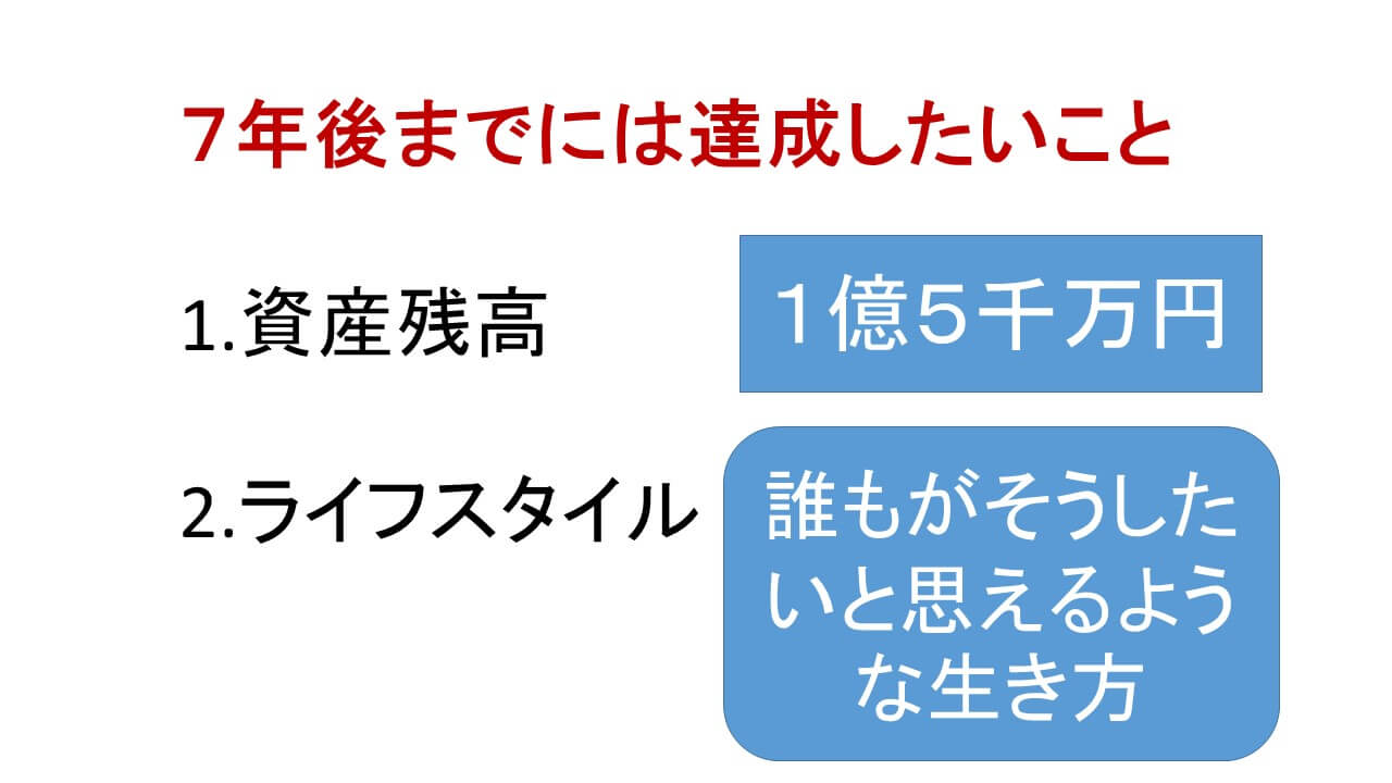 1億円超えの資産残高と誰もが羨むようなライフスタイルの確立